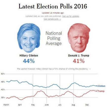 Elnökválasztási versenyt 2016-ban az USA-ban, ahogy van, bár a DNI
