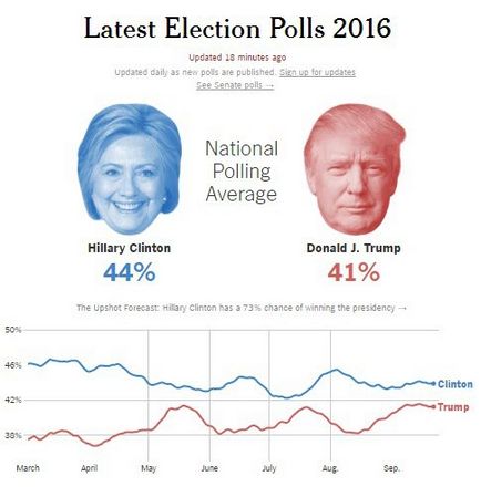 Президентська гонка 2016 сша як це відбувається, правда ДНР