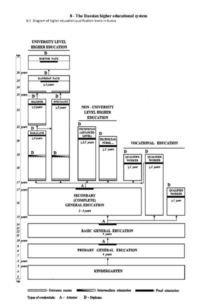 Supliment la diploma modelului european (supliment de diplomă)