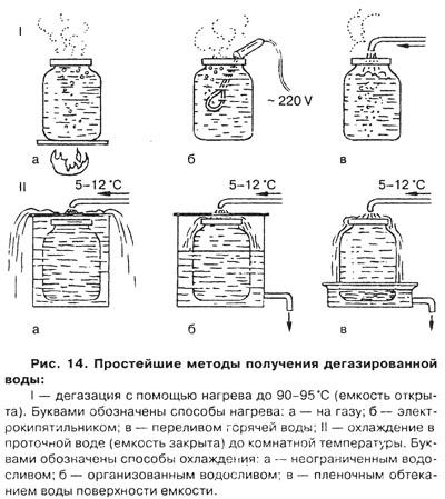 Застосування живої води, дача, будинок, сад, город, дачну ділянку, дача, будинок