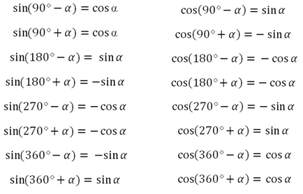 Exemple de utilizare a formulelor de adiție