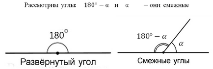 Exemple de utilizare a formulelor de adiție