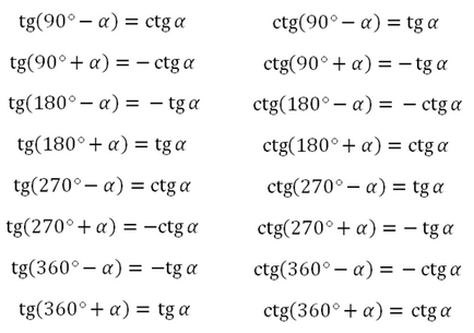 Exemple de utilizare a formulelor de adiție