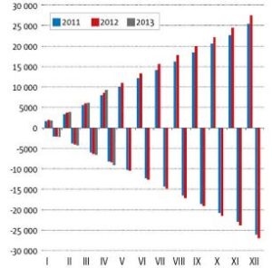 Exemplu de calculare a bugetului fluxului de numerar