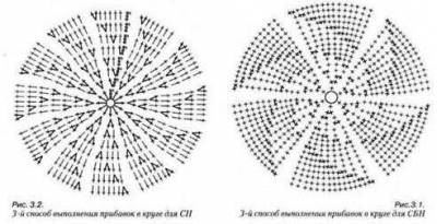 Principii de tricotat un cerc plat crochet - cârlig - lecții de tricotat - catalog de albume - sana bucla