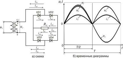 Принцип роботи двухполуперіодного мостового випрямляча при роботі на активне навантаження