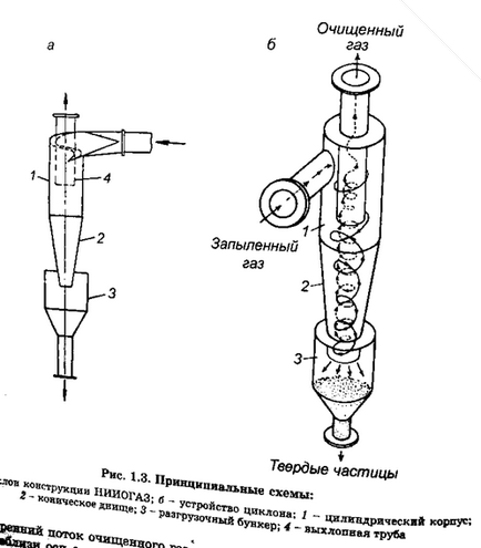 Принцип роботи рукавного фільтра