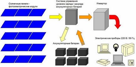 Principiul funcționării bateriei solare, design și aspect, modalități de îmbunătățire a eficienței