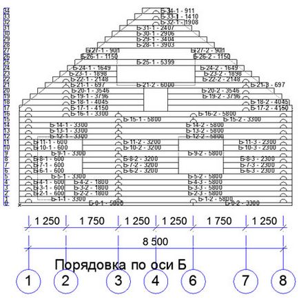 Proiectele de case din grinzi lipite manual de proiectare (fotografii și video)