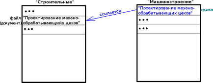 Просте пояснення символічних (soft links) і жорстких (hard links) посилань, xnix, adminstuff