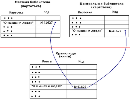 Просте пояснення символічних (soft links) і жорстких (hard links) посилань, xnix, adminstuff