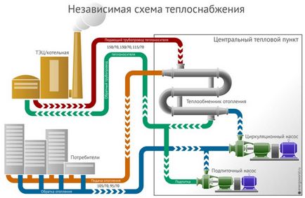 Шлях тепла від джерела до споживача, блог про енергетику