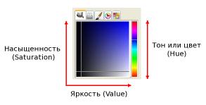 Lucrul cu culoarea în gimp - instrument de culegere a culorilor, lecții despre lucrul cu gimp