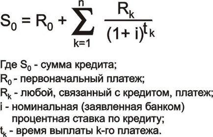 Розрахунок ефективної процентної ставки за кредитом