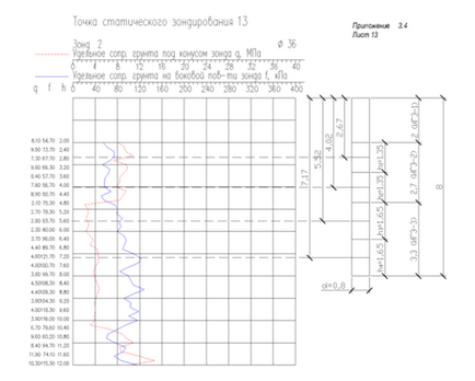 Calcularea capacității portante a piloților, exemplu, metode, determinarea rezistenței pilei plictisite