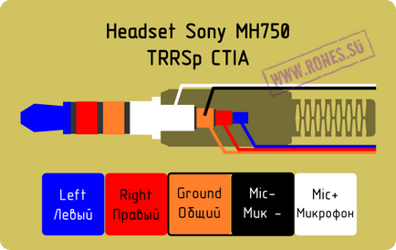 Bekötése headset Sony Ericsson mh750