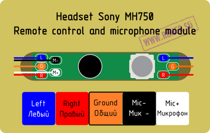 Bekötése headset Sony Ericsson mh750