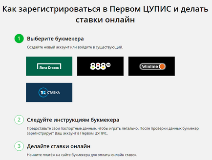 Реєстрація в цупіс для ставок в легальних букмекерських конторах 2017