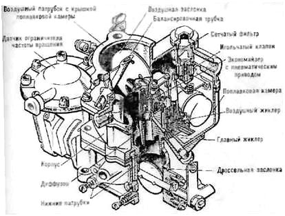 Регулювання і настройка карбюратора газ-66 схеми та відео