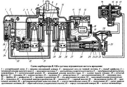 Reglarea și reglarea circuitelor gaz-66 cu carburator și video