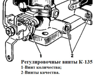 Регулювання і настройка карбюратора газ-66 схеми та відео