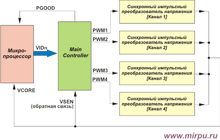 Регулятори напруги для харчування сучасних процесорів сімейства intel pentium і процесорів amd