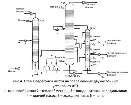 Ректифікація, ооо НПП нефтехим