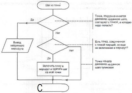 Рекурсія в delphi пошук шляху, delphi, компоненти delphi, вихідні коди delphi