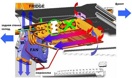 Repararea frigiderelor Bosch siemens acasă cu mâinile lor