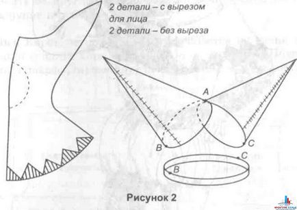 Рецепти різні - blog archive - ковпак скамороха зшити