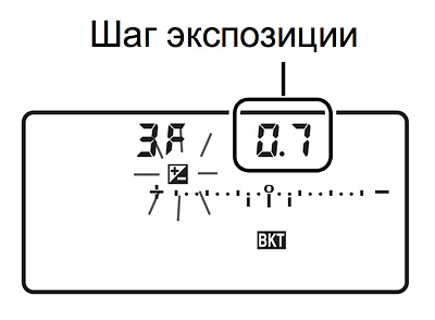 режими фотозйомки