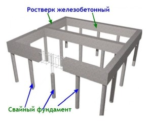 Ростверк що це (фото і опис)