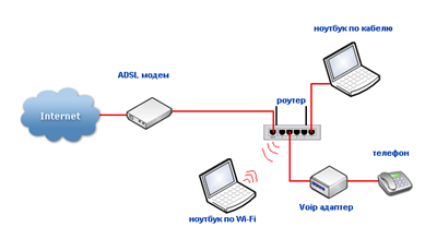 Router dsl 2650u - lépésről lépésre a teáskanna