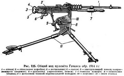 Ручний кулемет «Гочкіс» - военное обозрение