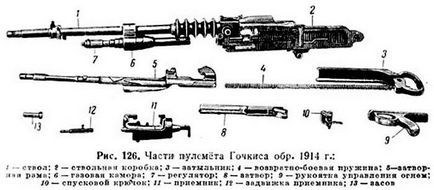 Ручний кулемет «Гочкіс» - военное обозрение