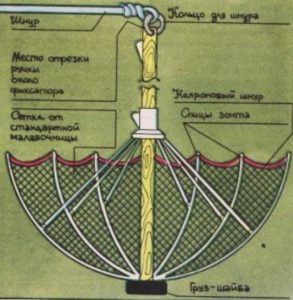 Саморобка для лову малька, про риболовлю