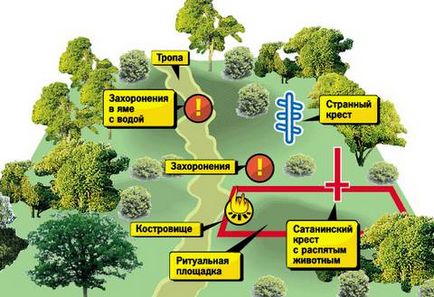 Сатаністи вбивають однолітків