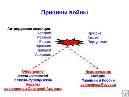 Седемгодишна война причинява кратко - резюме на историята на древния свят, Средновековието и новото