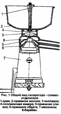 Separator-separator cremă rz-ops - instrucțiuni - separatoare pentru lapte, separator de lapte, cumpara