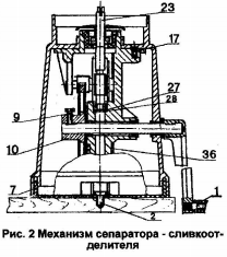 Separator-separator cremă rz-ops - instrucțiuni - separatoare pentru lapte, separator de lapte, cumpara