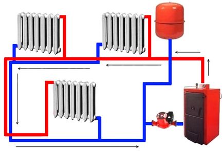 Víz fűtési rendszer a kazán a radiátorok