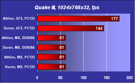 Socket sistemele de o strategie de upgrade și cumpărare