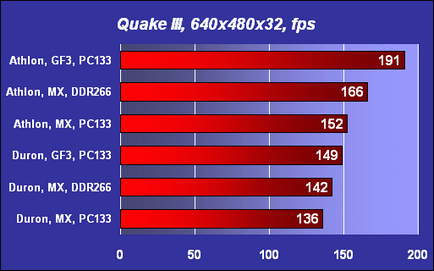 Socket sistemele de o strategie de upgrade și cumpărare