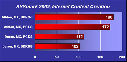 Системи socket a стратегія апгрейда і покупки