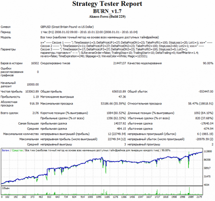 Descărcați expertul gratuit - arde - din - cmillion - pentru metatrader 4 în baza de cod mql5