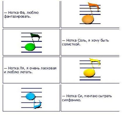 Tales de muzică pentru lecții - așa cum băiatul a luat cunoștință cu notele - comunale de stat