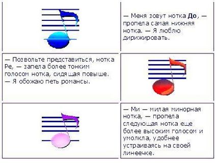 Казки про музику до уроків - як хлопчик познайомився з нотками - державне комунальне