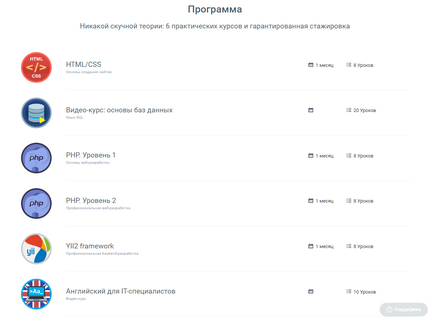 Зміна професії за допомогою онлайн-курсів керівництво до дії