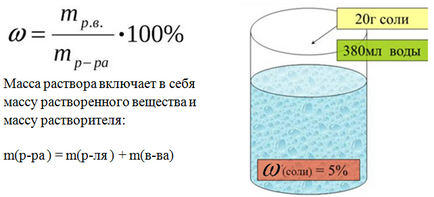 Soda de la mușcături de midges - soluție, comprese, loțiuni