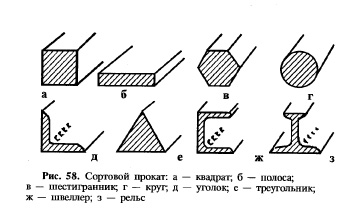 сортовий прокат